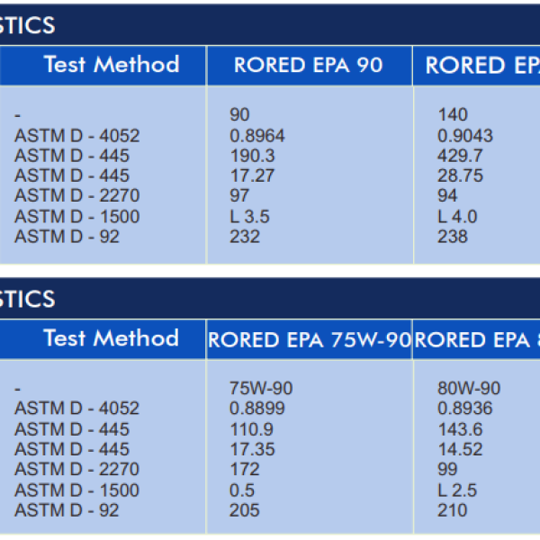 Pertamina Rored EP A 90 / EPA 90 / EP A SAE 90 GL-4