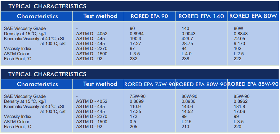 Pertamina Rored EP A 90 / EPA 90 / EP A SAE 90 GL-4 - Gambar 2