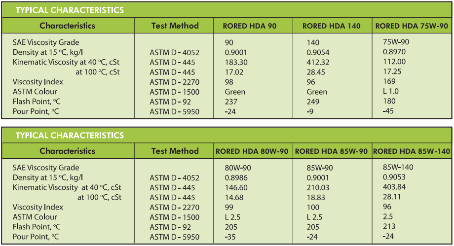 Pertamina RORED HD A 85W-140/ HDA 85W-140/ HD A SAE 85W-140 - Gambar 2